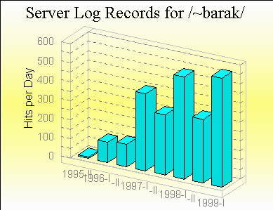 average hits per day