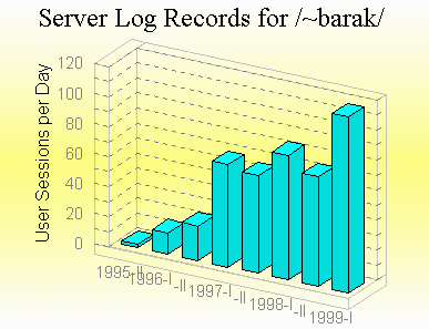 average user sessions per day